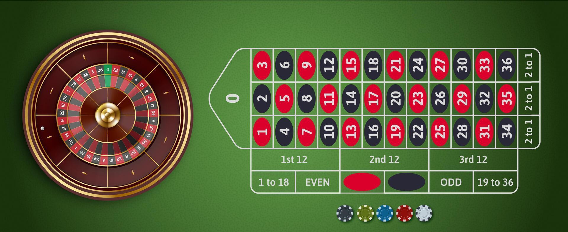 Đặt nhiều cửa cược theo mẹo chơi Roulette thắng nhanh
